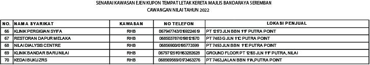 SENARAI EJEN - EJEN KUPON TEMPAT LETAK KERETA BESERTA NOMBOR TELEFON DAN ALAMAT MENGIKUT KAWASAN