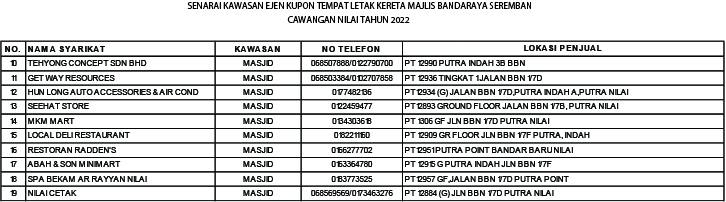 SENARAI EJEN - EJEN KUPON TEMPAT LETAK KERETA BESERTA NOMBOR TELEFON DAN ALAMAT MENGIKUT KAWASAN