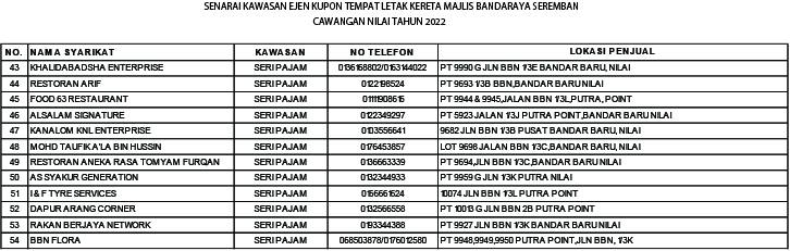 SENARAI EJEN - EJEN KUPON TEMPAT LETAK KERETA BESERTA NOMBOR TELEFON DAN ALAMAT MENGIKUT KAWASAN
