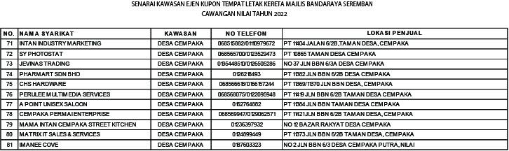 SENARAI EJEN - EJEN KUPON TEMPAT LETAK KERETA BESERTA NOMBOR TELEFON DAN ALAMAT MENGIKUT KAWASAN