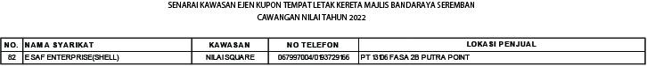 SENARAI EJEN - EJEN KUPON TEMPAT LETAK KERETA BESERTA NOMBOR TELEFON DAN ALAMAT MENGIKUT KAWASAN