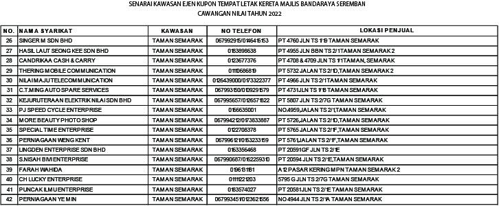 SENARAI EJEN - EJEN KUPON TEMPAT LETAK KERETA BESERTA NOMBOR TELEFON DAN ALAMAT MENGIKUT KAWASAN