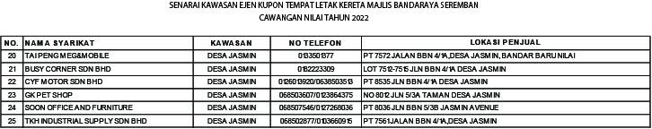 SENARAI EJEN - EJEN KUPON TEMPAT LETAK KERETA BESERTA NOMBOR TELEFON DAN ALAMAT MENGIKUT KAWASAN